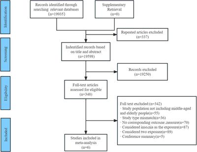 Relationship between night-sleep duration and risk for depression among middle-aged and older people: A dose–response meta-analysis